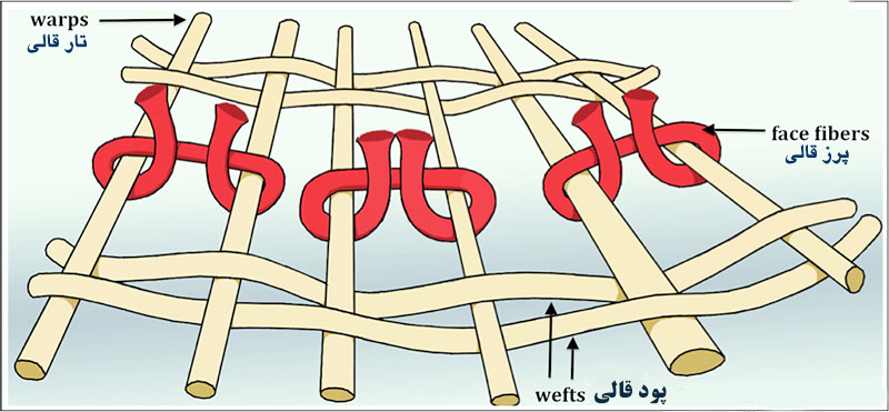 تفاوت فرش