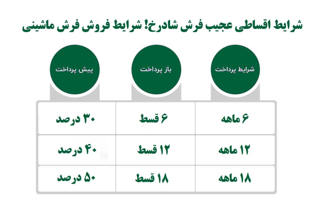 شرایط فروش اقساطی فرش از فرش شادرخ